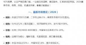 Красная линия 8 лет, 42% налог на автомобиль! 2026 Сенегал подержанные автомобили доступ к полному решению