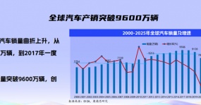 Информация о заседаниях| «Рынок автомобилей и возможности экспорта подержанных автомобилей»